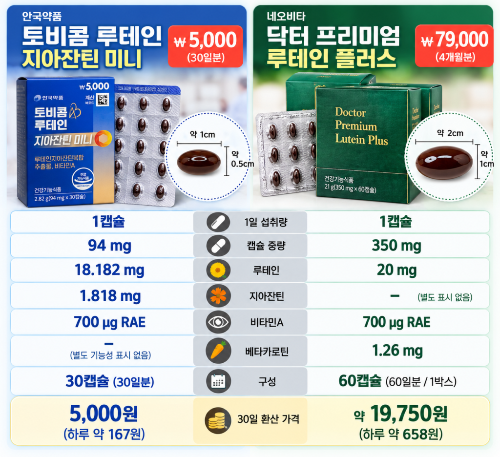 토비콤 루테인 지아잔틴 미니 영양 기능정보 성분표